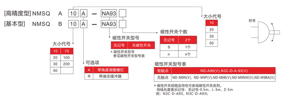 摆动气缸-选型表