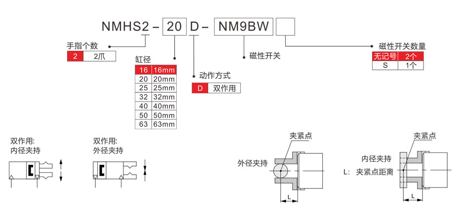 圆柱形气爪NMHS2-选型表