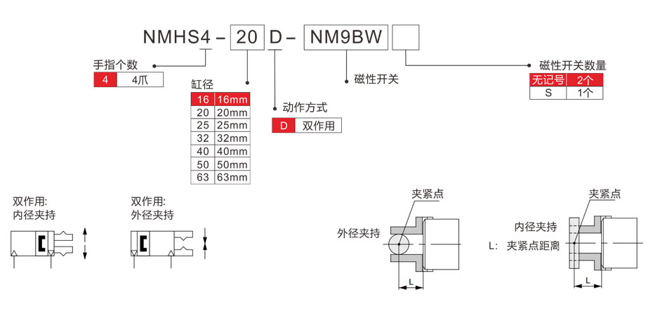 圆柱形气爪NMHS4选型表