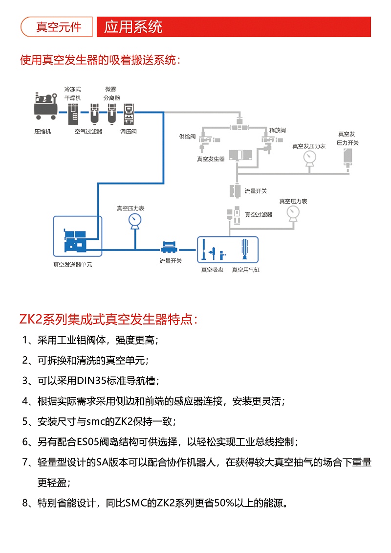 诺能泰真空发生器