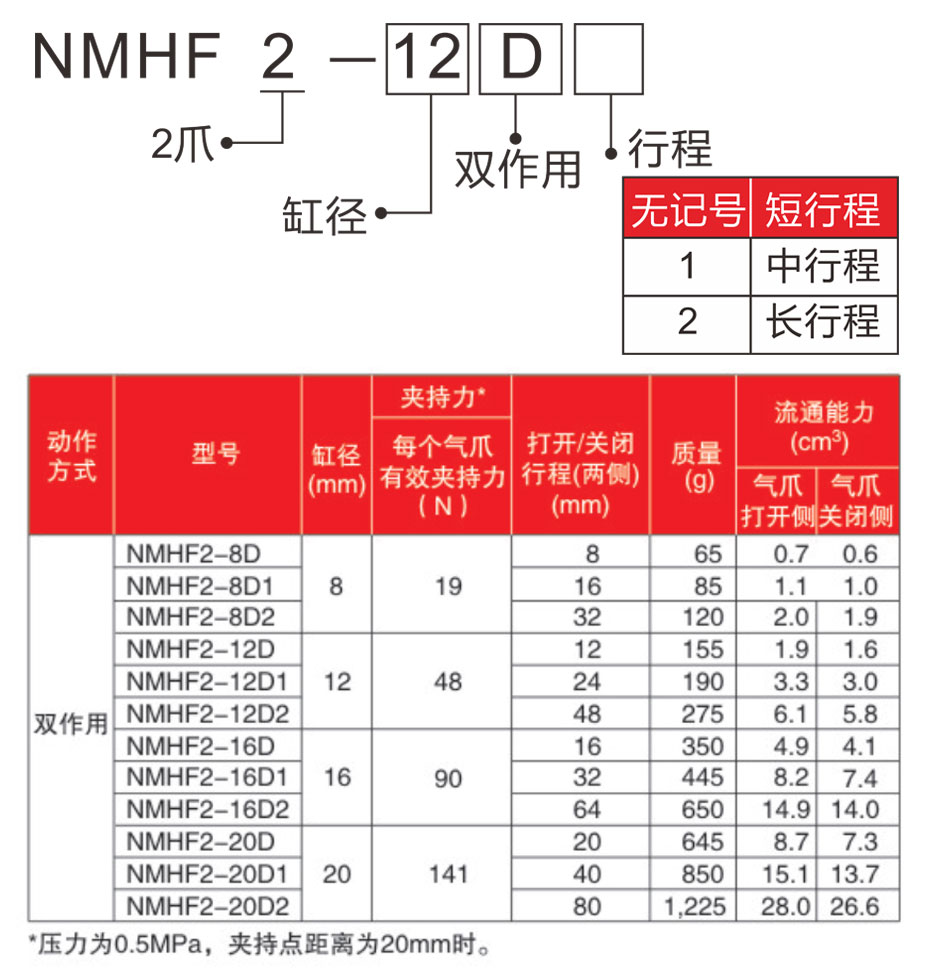 薄型气缸选型表