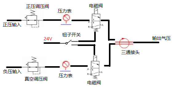 可调可控气压源仪器工作原理