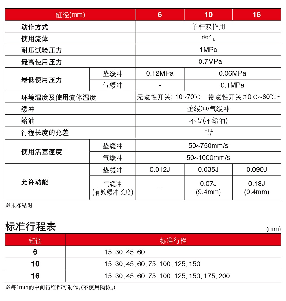 NCD2JB规格表