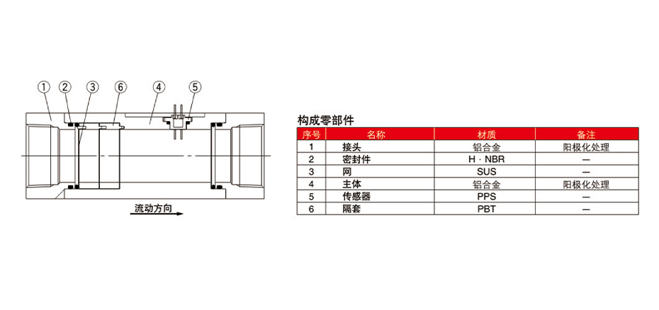 接流体部结构图