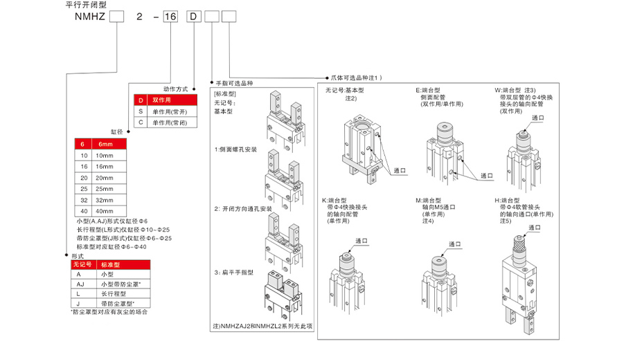 型号表示方法