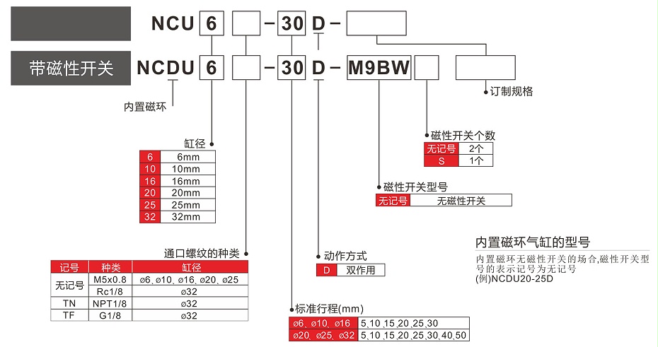 NTC型号表示法