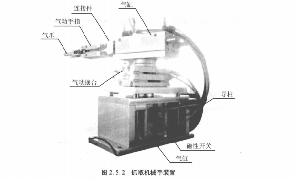 抓取机械手装置