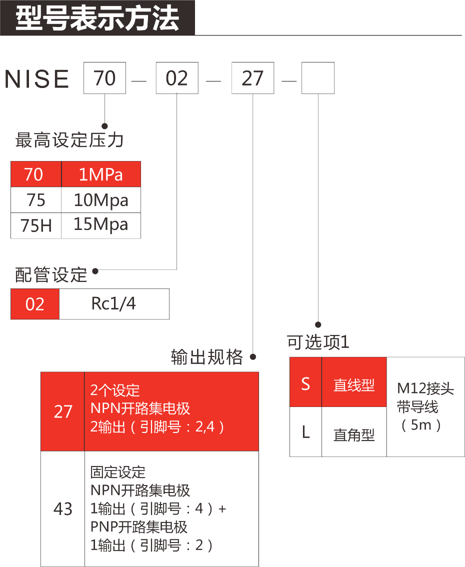 NISE70型号表
