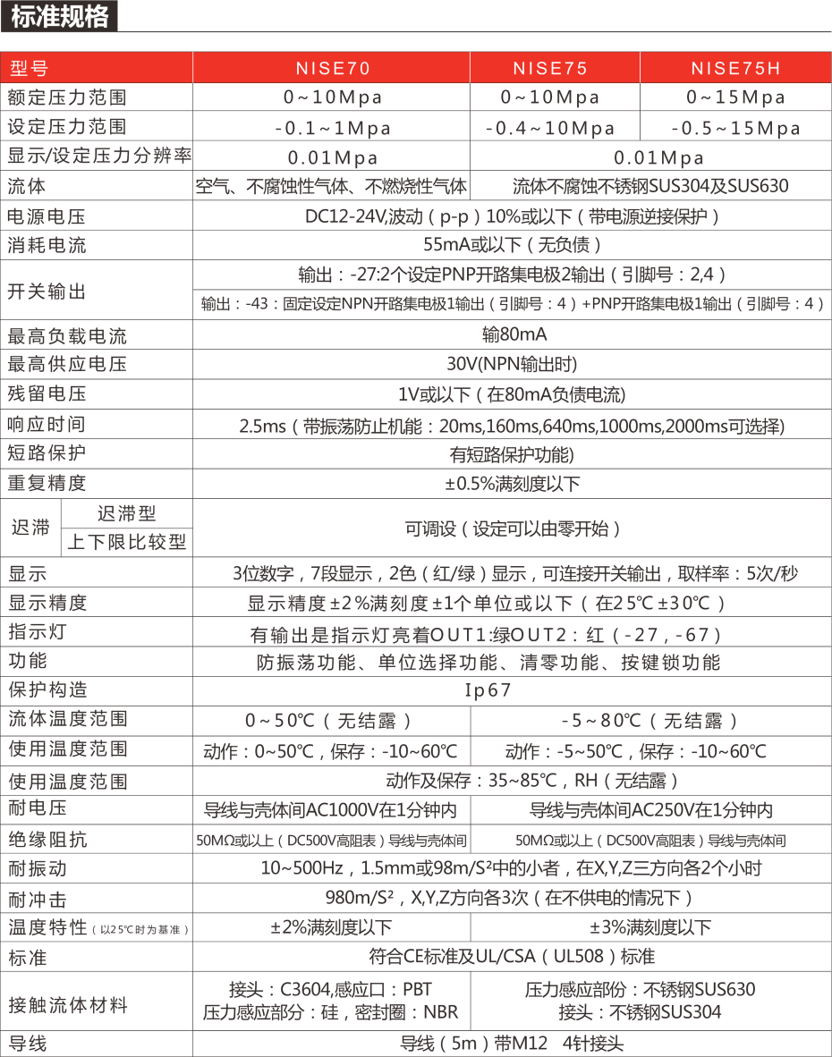 NISE70规格表