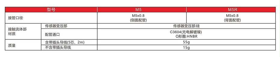 NISE10型号表示法-2