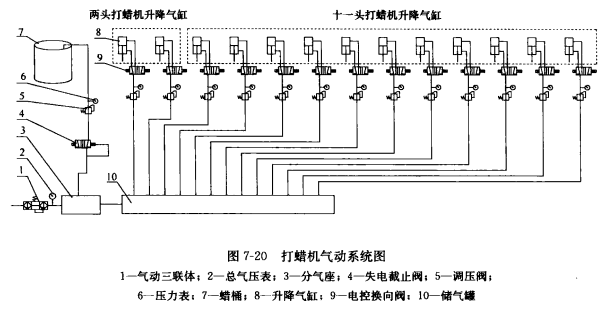 打蜡机气动系统图