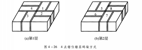 4点错位错层码垛方式