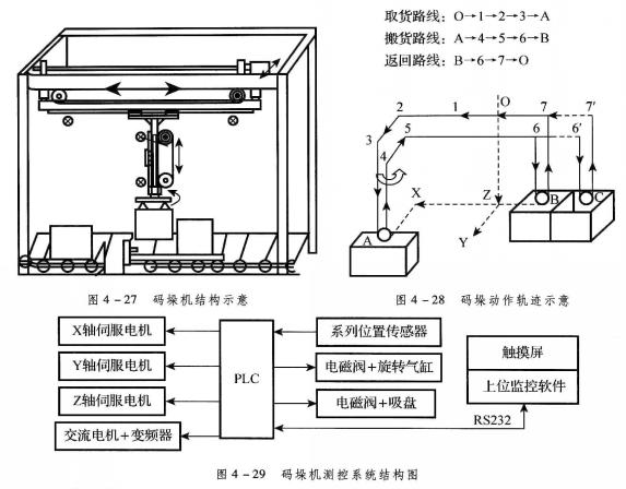 机械手码垛机的操作流程图解大全	