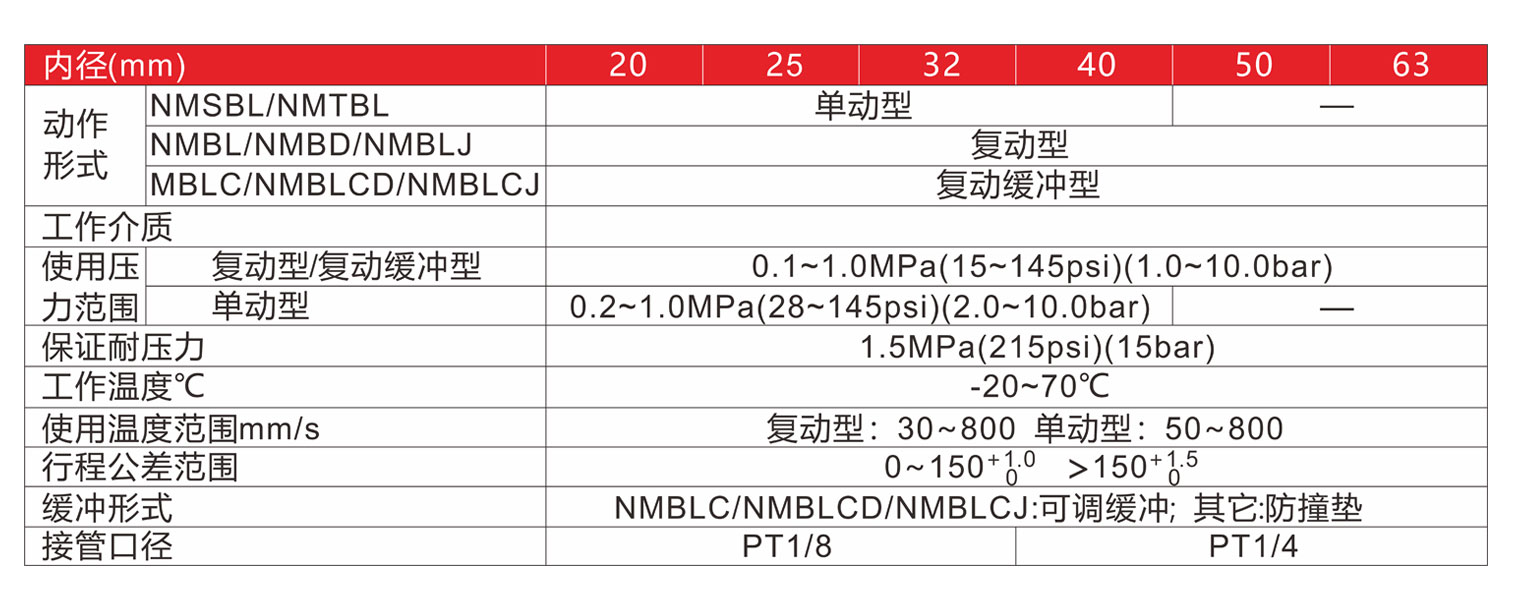 NMB标准规格