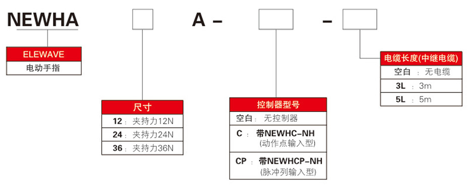 型号表示方法