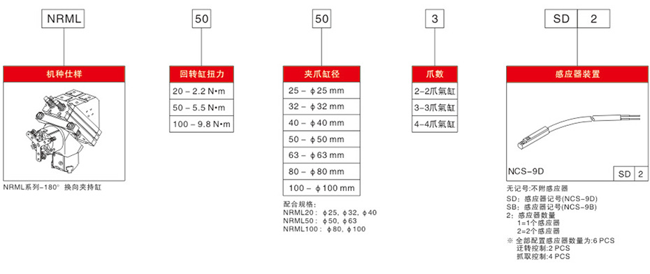 型号表示方法