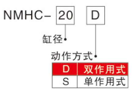 型号表示方法