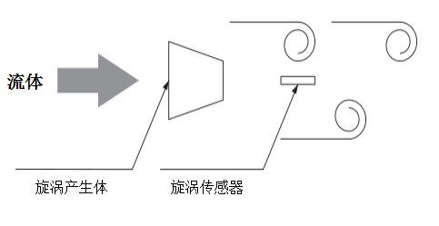 NNT水用数字式流量开关