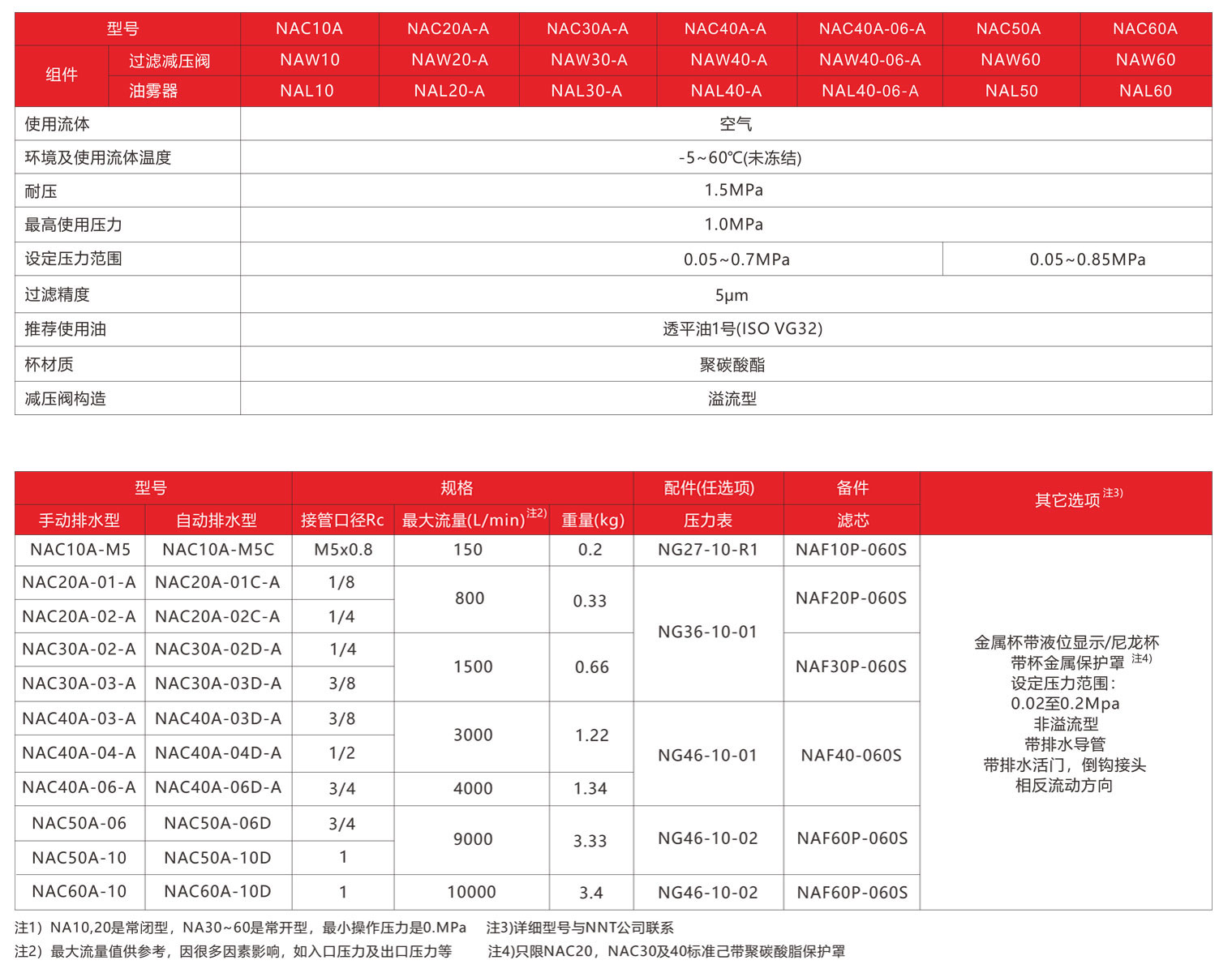 过滤器标准规格