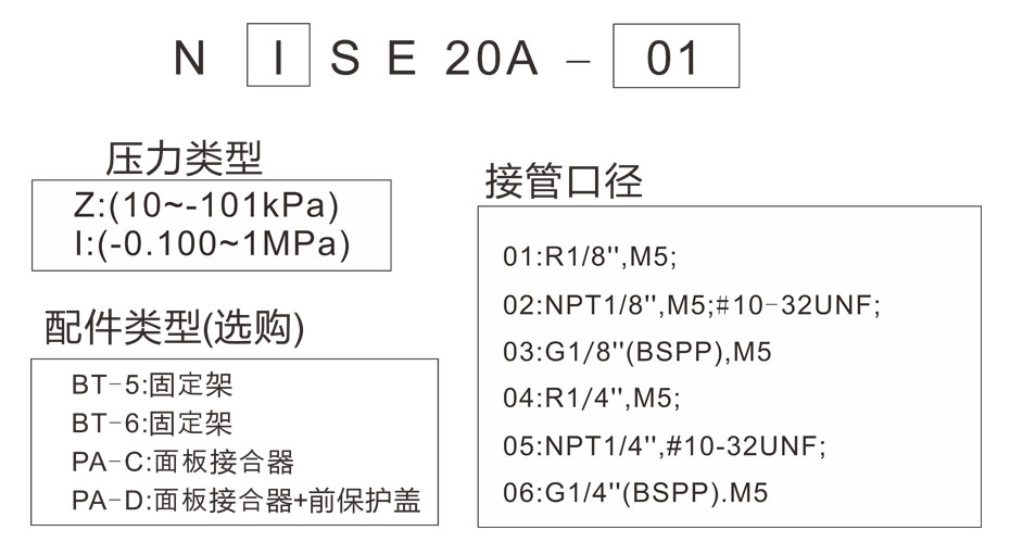 NISE20型号表示法