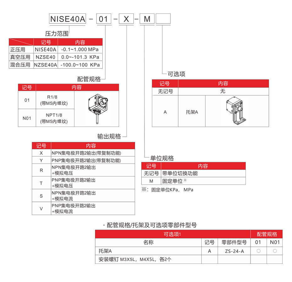 NISE40型号表示法