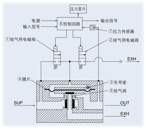 比例阀的工作原理图解图片