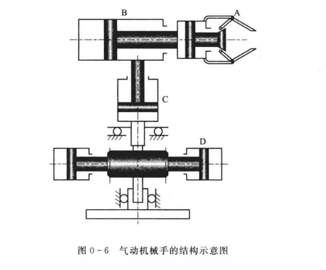 气动机械手的结构示意图