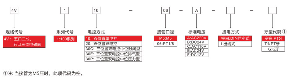 电磁阀4V100选型表