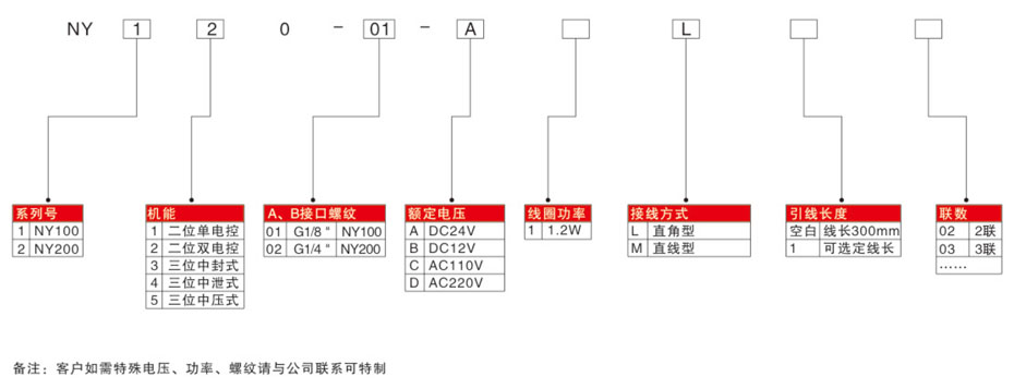 电磁阀NY100选型表