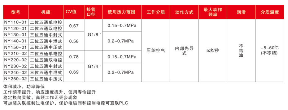 电磁阀NY100标准规格