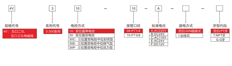 电磁阀4V100选型表