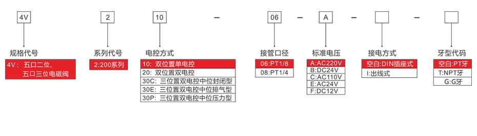 电磁阀4V100选型表