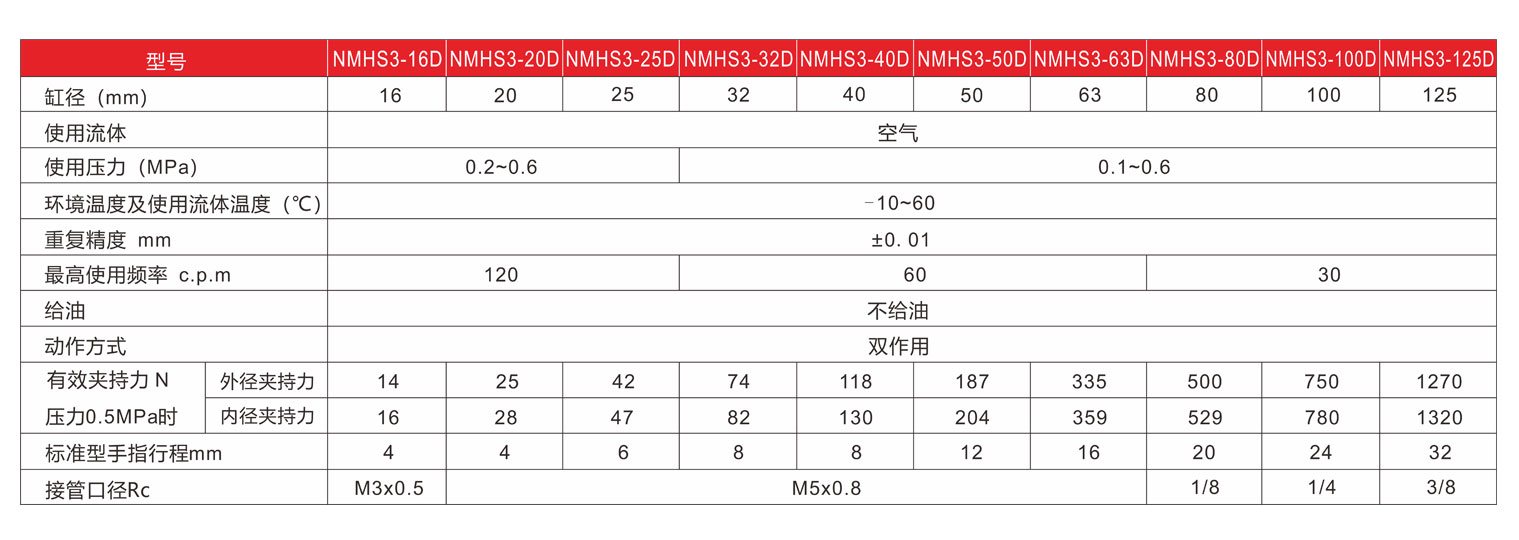 圆柱形气爪NMHS2-标准规格