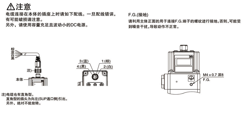 配线方法