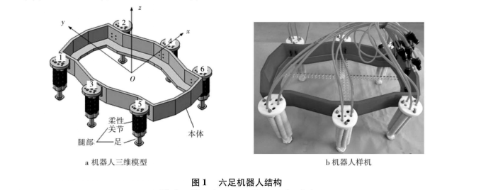 六足机器人结构