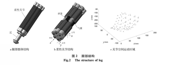 腿部结构