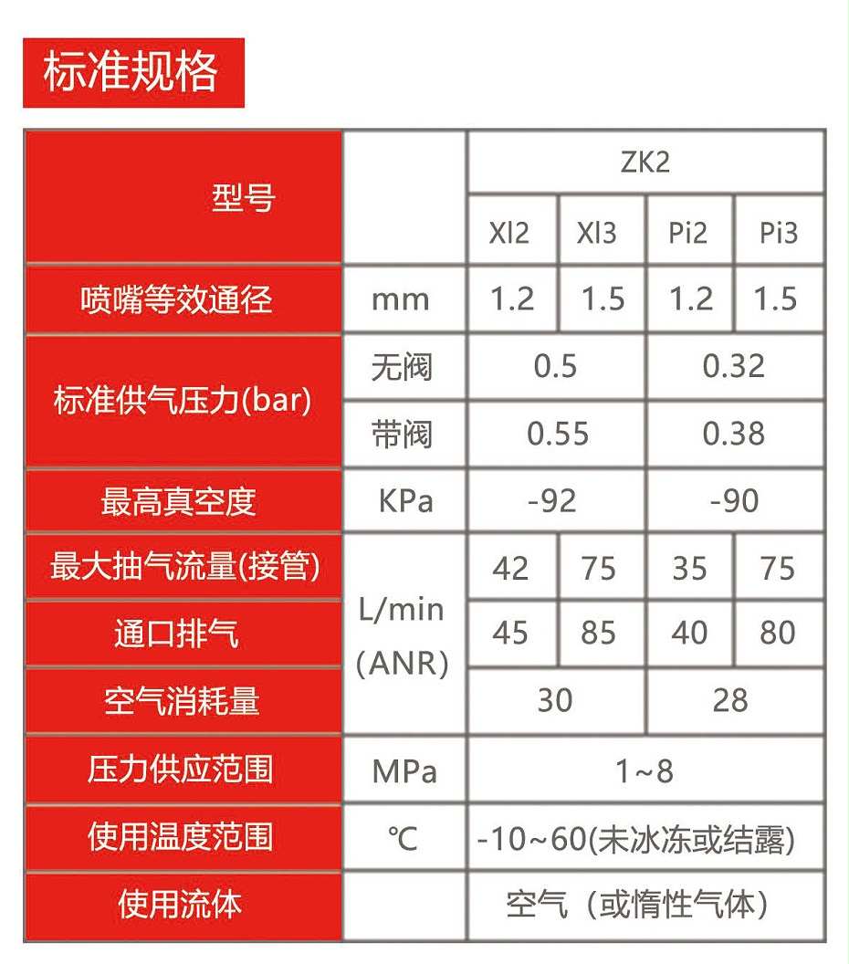 真空发生器ZK2规格表