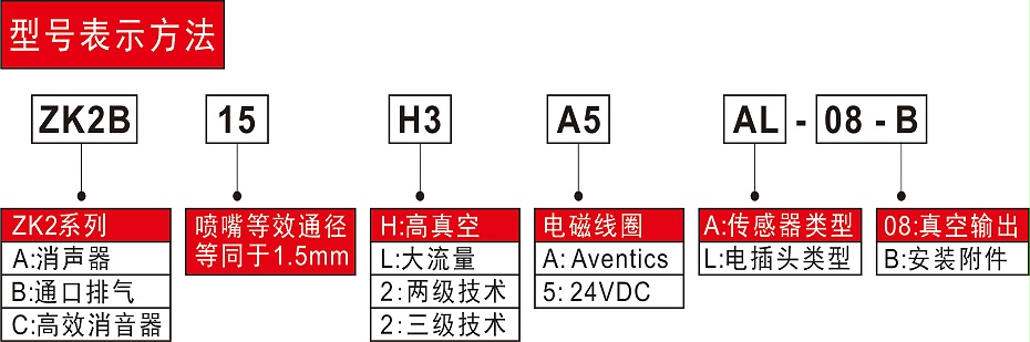 真空发生器ZK2型号表示方法