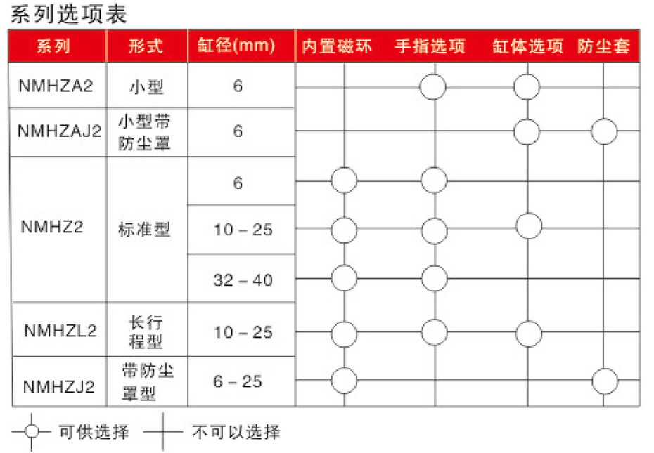 系列选项表