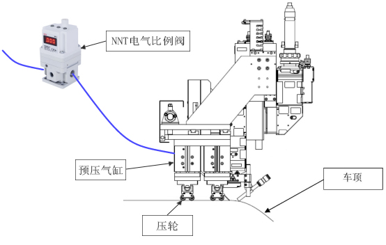 电气比例阀应用详情