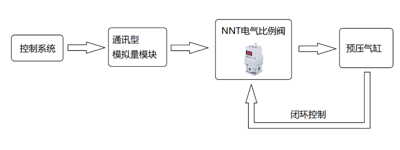 电气比例阀工作原理