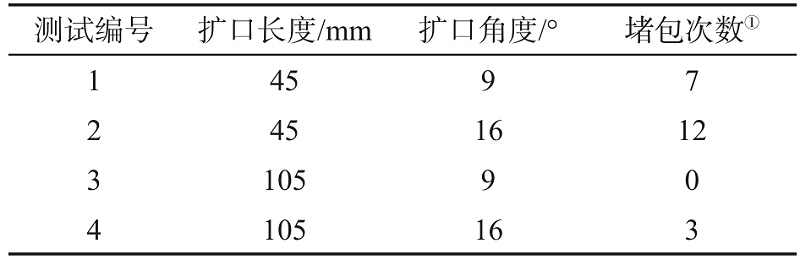 导板测试数据