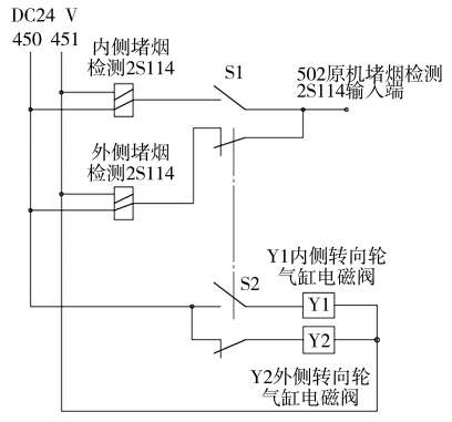 改进后电气控制结构图