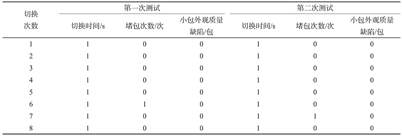 改进后烟包调头装置测试数据