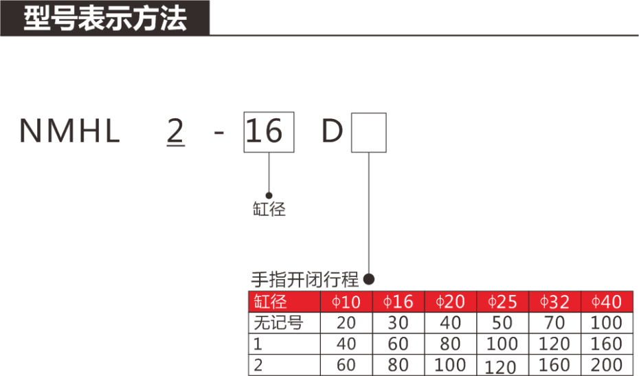 NMHL型号表示方法