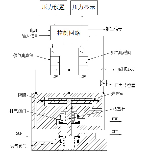 管道流量控制技术