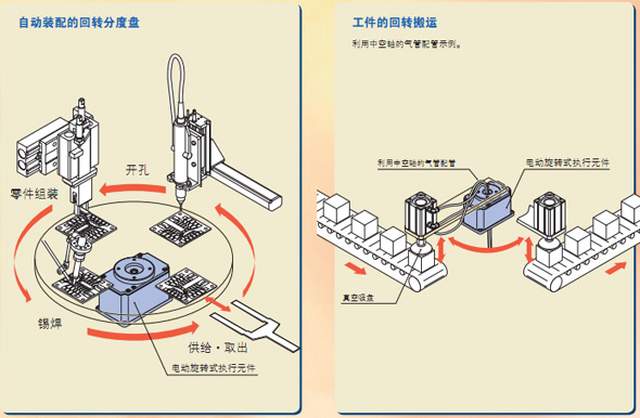 电动元件应用技术