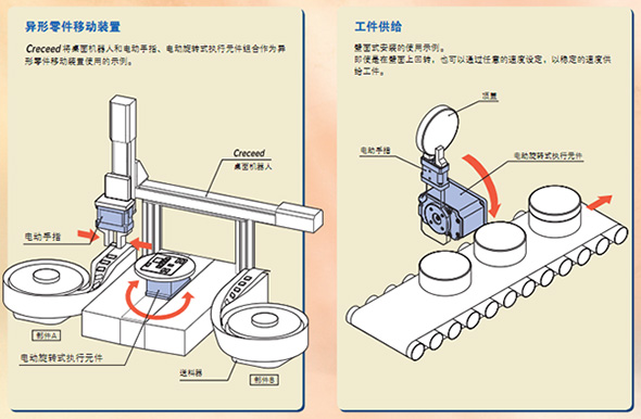 电动元件应用技术